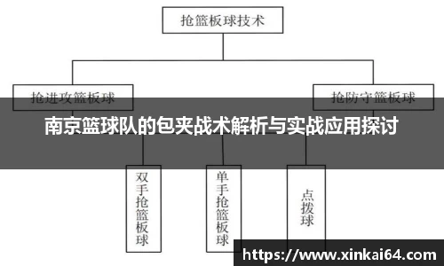 南京篮球队的包夹战术解析与实战应用探讨