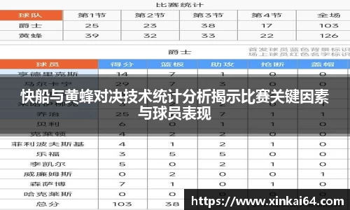 快船与黄蜂对决技术统计分析揭示比赛关键因素与球员表现